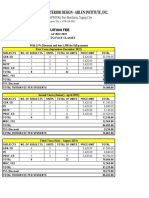 Comparison of Tuition Fee Online and f2f 2022