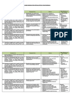 Analisis Keterkaitan KI Dan KD Dengan IPK Dan Materi Pembelajaran