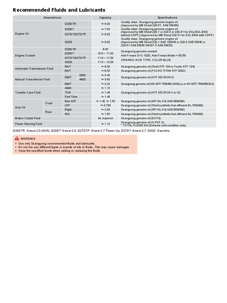 20132014 Ssangyong Rexton Y291 Owners Manual PDF Manual Transmission Seat Belt