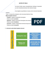 Ringkasan Materi Ips Tema 2