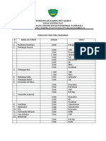 8.6.2.2.daftar Alat Yg Perlu Di Kalibrasi