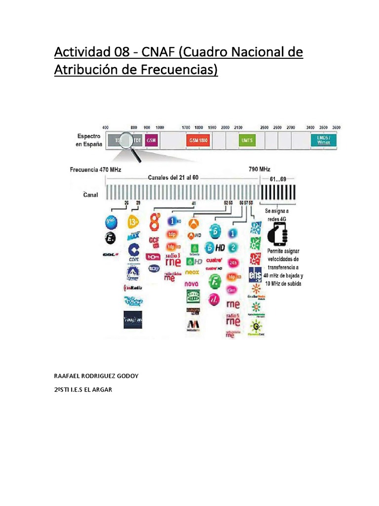 Cuadro Nacional de Atribución de Frecuencias | PDF | Radio | Televisión