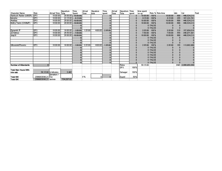 DPS Performance Metrics | PDF
