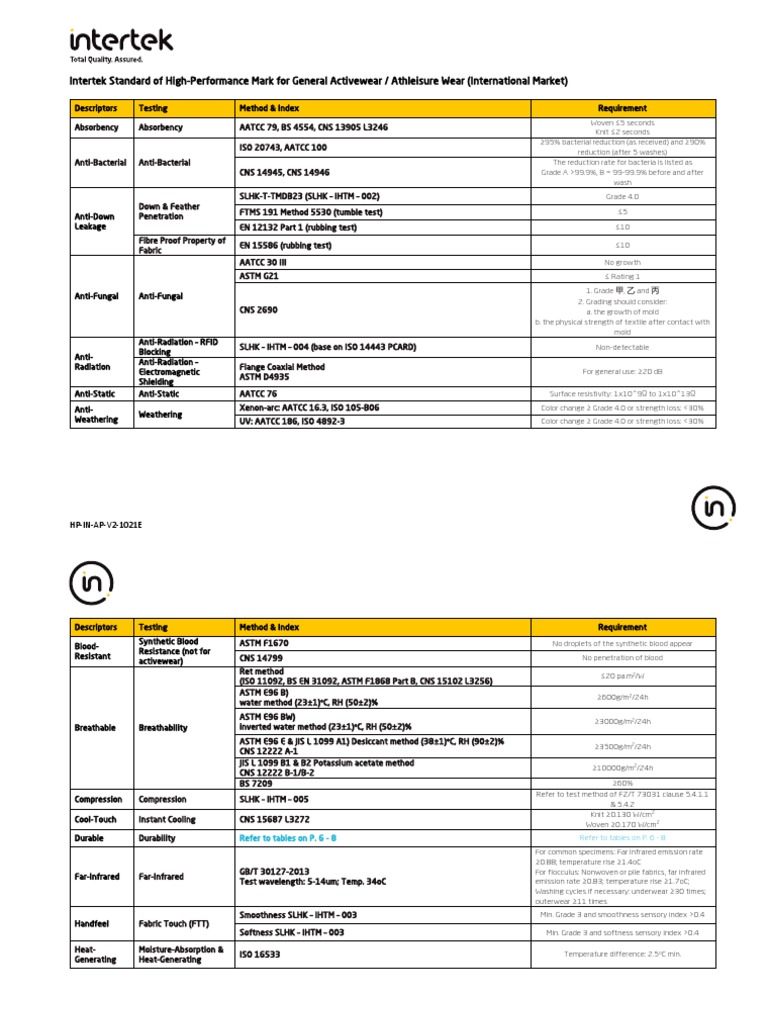 Interteck | PDF | Materials | Textiles