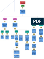 Mapas Conceptuales Art. 9 y 10-2