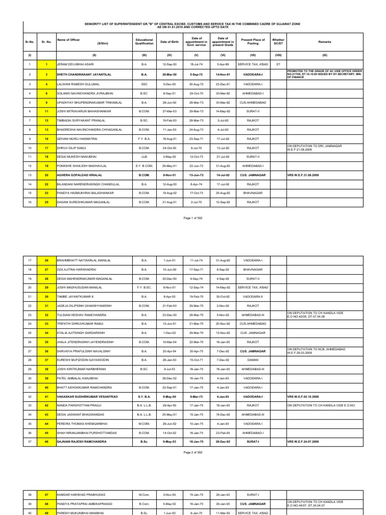 Seniority List of Superintendent Grade 'B' of Central Excise, Customs