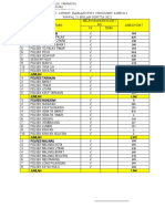 Absensi Karhutla Tanggal 2 November 2021