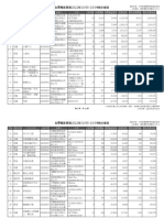 全國電影票房2022年1003 1009統計資訊