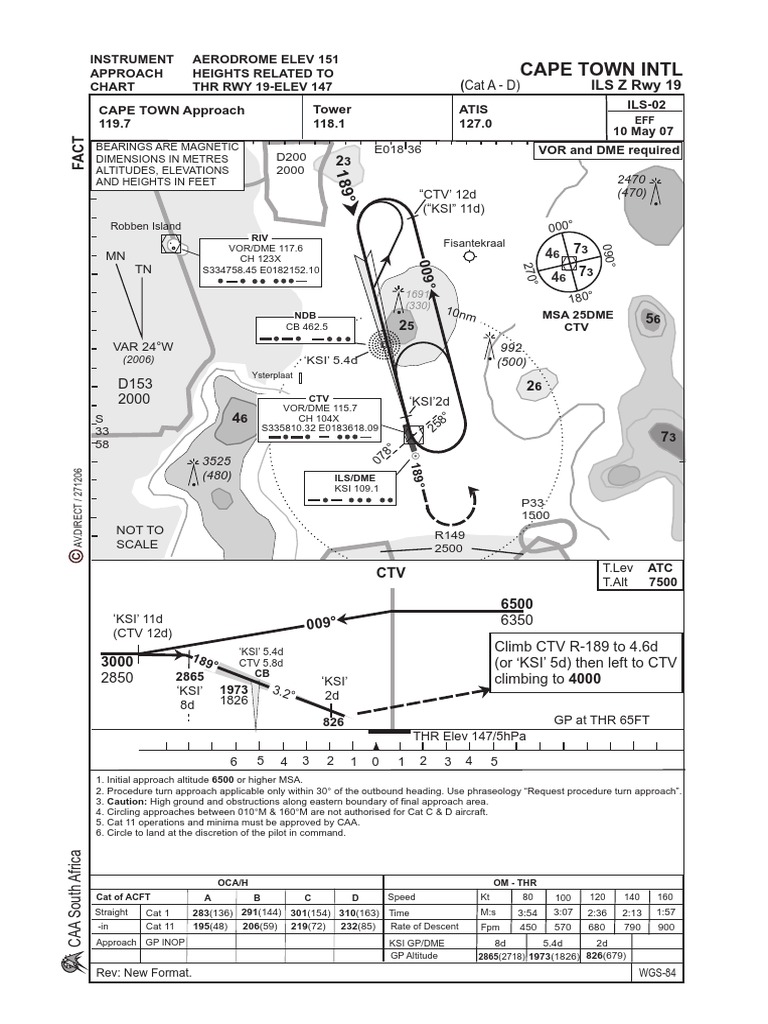 ILS Z Approach Chart for RWY 19 | PDF | Transport Safety | Measuring ...