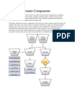 Chart of Accounts Components