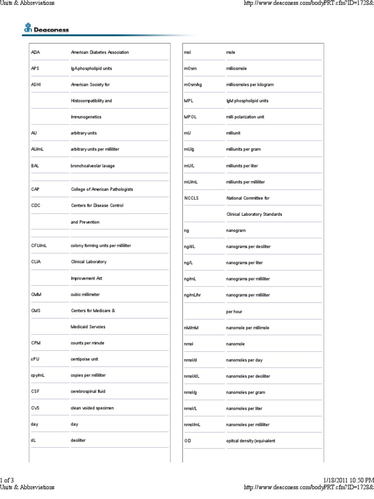 Units & Abbreviations Parts Per Notation Mole (Unit)