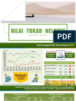 Nilai Tukar Nelayan