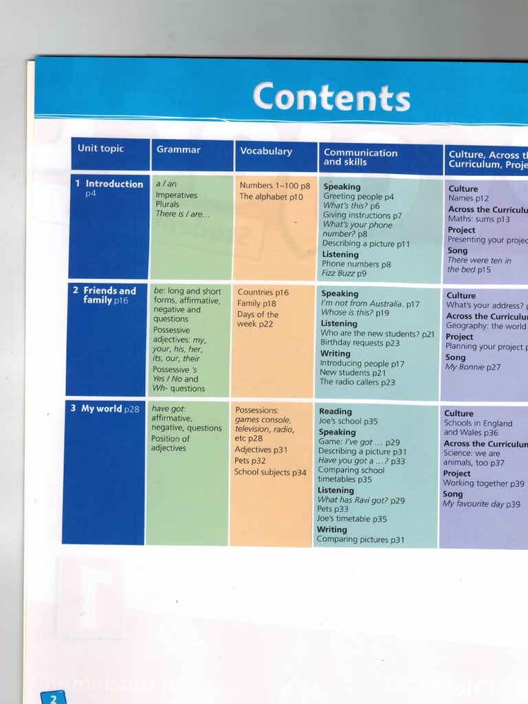 Project 1 4th Edition Students Book - Compress | PDF