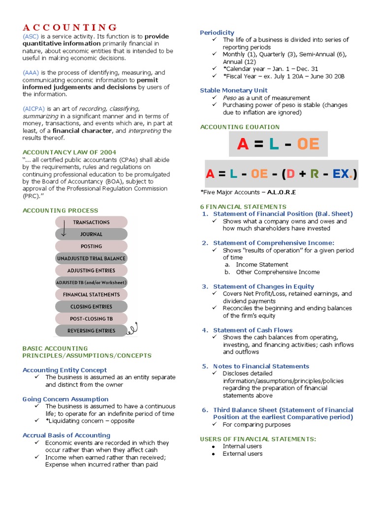 Far | PDF | Debits And Credits | Expense