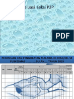 Evaluasi Seksi P2P