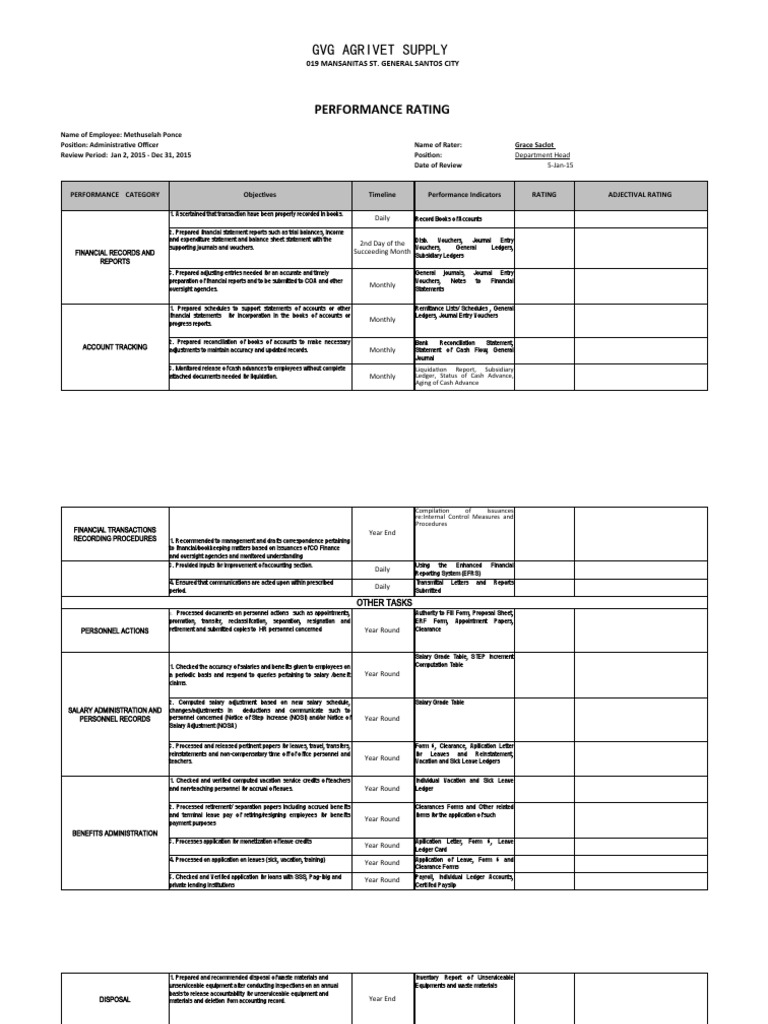 IPCR Performance Review for Admin Officer | PDF | Bookkeeping | Accounting