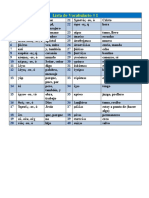 Lista de vocabulario griego básico