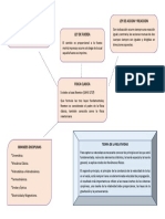 Mapa Conceptual 2 Fisica Clasica