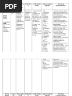 Drug Name Dosa Ge Mechanis Mof Action Indicatio N Contraindic Ation Adverse/Side Effects Nursing Interventions