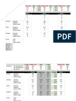 Social Media Performance KPI - Go-Forth 2021 - 2022 (Organic + Paid)