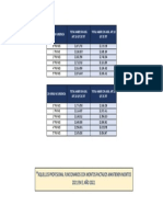 Valores HSA Asimilado A 15.076 2022