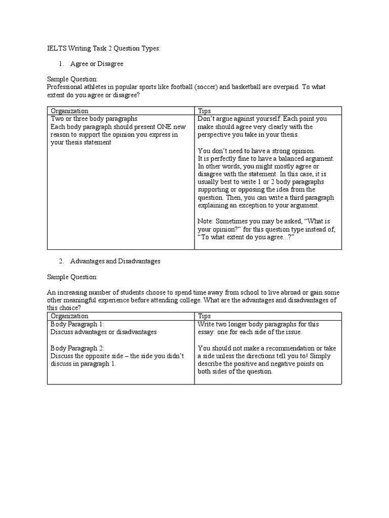 Ielts Writing Question Types Pdf