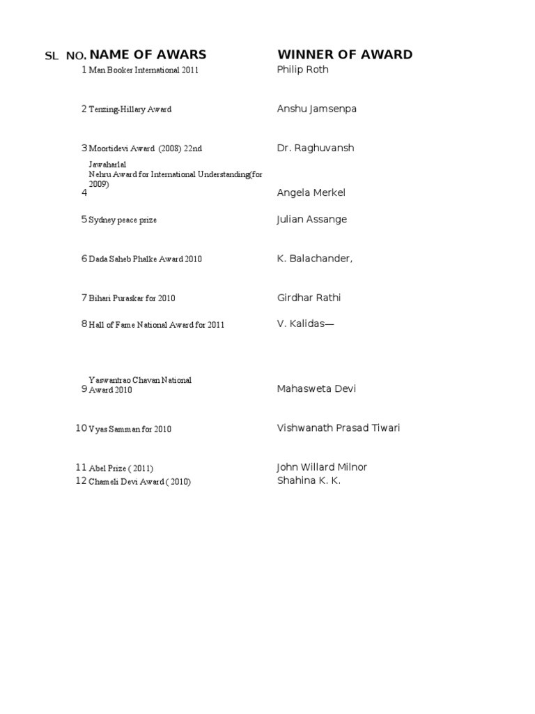 Awards Details | PDF