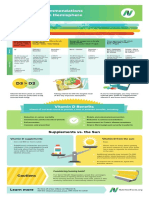 VitaminD Infographic