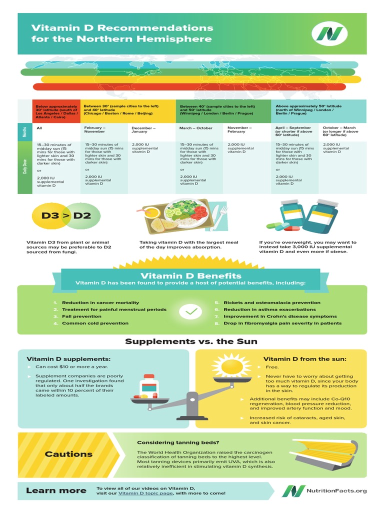 VitaminD Infographic PDF Vitamin D Medicine