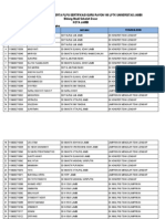 Hasil Verifikasi Guru SD Kota Jambi