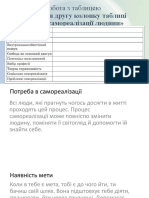 10 Кл. П.Р. 1. Самореалізація Людини