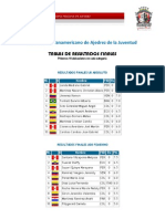 RESULTADOS PANAMERICANO JUVENIL 2011