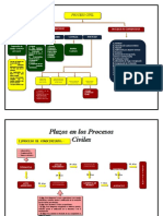 Plazos en Los Procesos