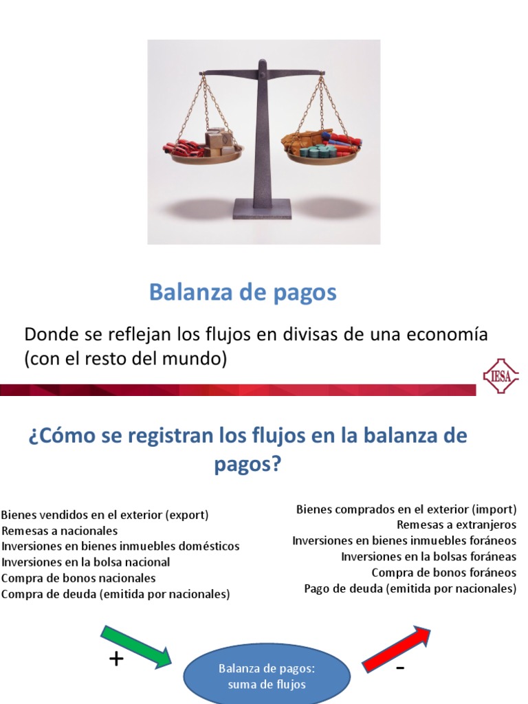 Análisis de la Balanza de Pagos en Venezuela | PDF | Balance de pagos ...