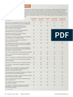 Clark Healthy Workplace Inventory