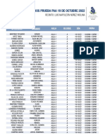 LNNM - Lista Convocatoria Prueba Paa 19 de Octubre 2022