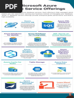 The Microsoft Azure Database Service Offerings