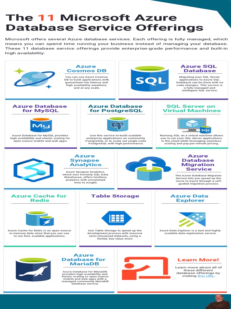 The Microsoft Azure Database Service Offerings | PDF | Microsoft Azure ...