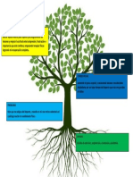 arbol laboral liderazgo - copia