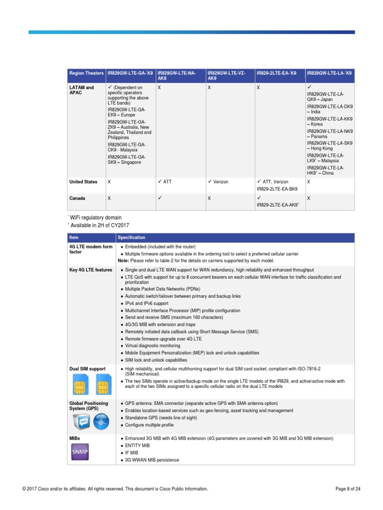 Cisco IR829 Industrial Router Overview | PDF | 4 G | Lte ...