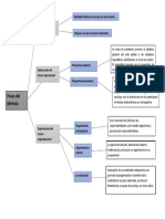 Clases-Cuadro Sinóptico PP