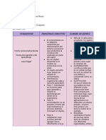 Cuadro de Teorías Socio-Constructivistas