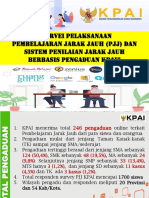 Paparan Survei PJJ KPAI 29042020 - Final Update