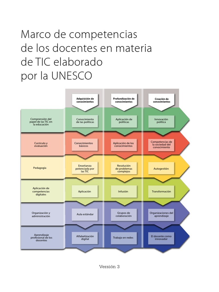 Marco de Competencias de Los Docentes en Materia de TIC | PDF | Método ...