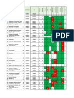 PLANILLAS DE CONTROL Optimizacion de Proyecto y Carta Gantt