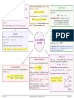 Resume Proba Discrete