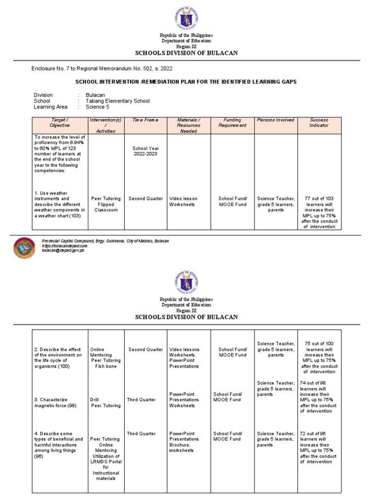 Grade 5 Science Intervention Plan | PDF | Learning | Teachers