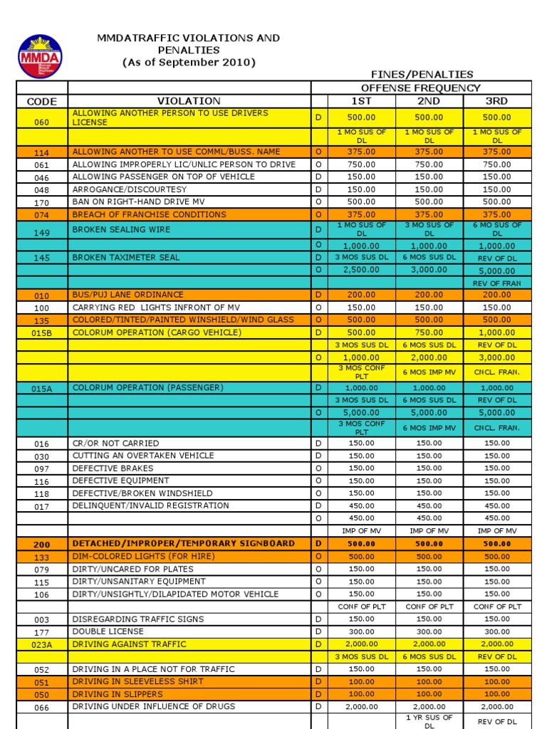 Mmda Traffic Violations and Penalties Traffic Manufactured Goods