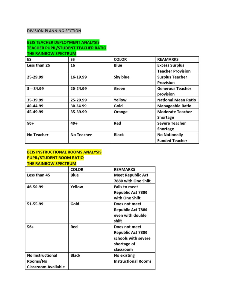 EBEIS Rainbow Sprectrum. Color Code Analysis On Critical Items | PDF ...