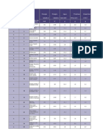 Lista de Alimentos